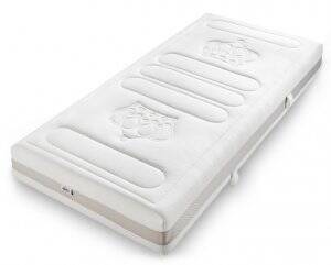 Unser ausführlicher Aldi Matratzen Ratgeber